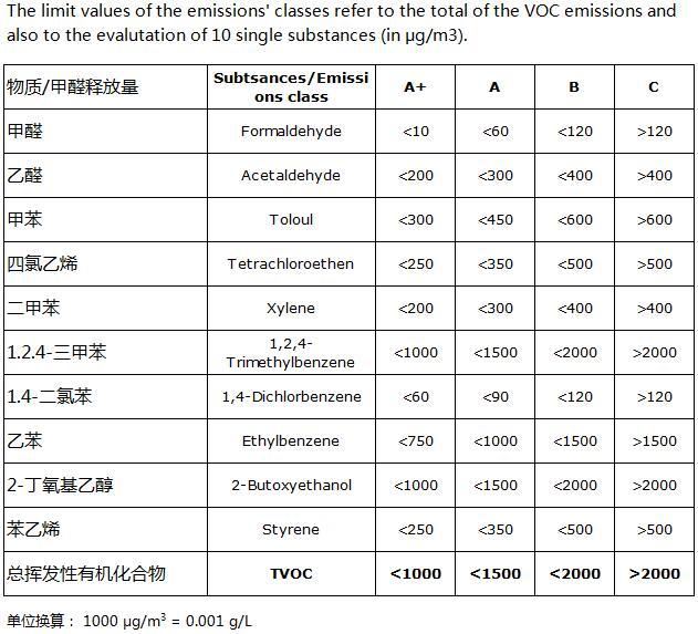 乐虎游戏官方网站 这几大防水涂料权威环保认证，你搞清楚了吗？