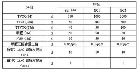 乐虎游戏官方网站 这几大防水涂料权威环保认证，你搞清楚了吗？