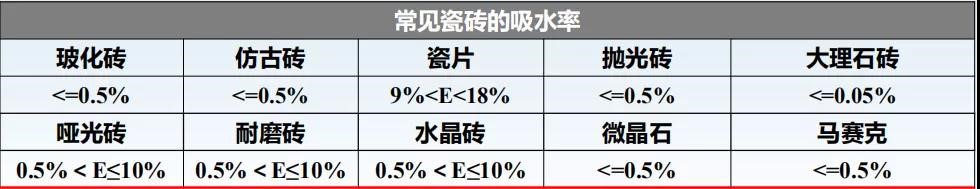 瓷砖胶怎么贴才不掉砖？乐虎唯一官方入口教你“流行贴砖法”省事无烦恼