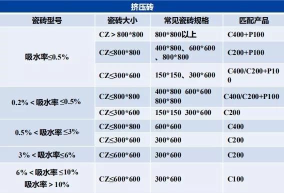 瓷砖胶怎么贴才不掉砖？乐虎唯一官方入口教你“流行贴砖法”省事无烦恼