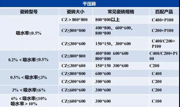 瓷砖胶怎么贴才不掉砖？乐虎唯一官方入口教你“流行贴砖法”省事无烦恼